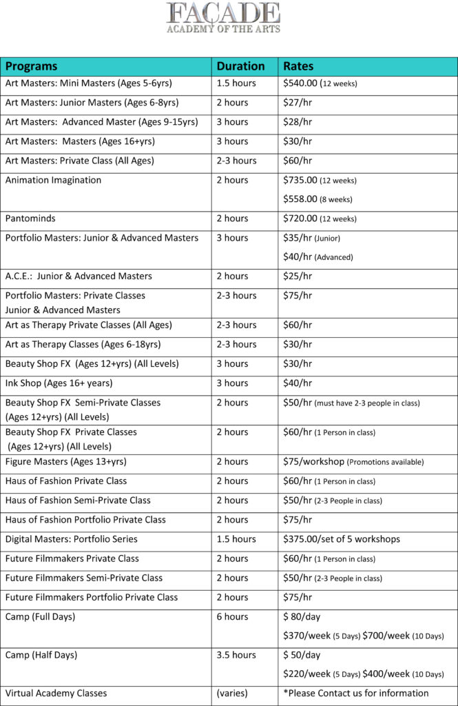 fees chart 2022